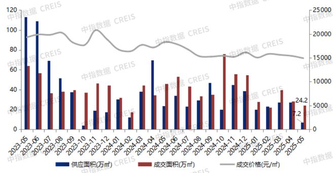 大湾区2025年1-5月佛山房地产企业销售业绩排行榜